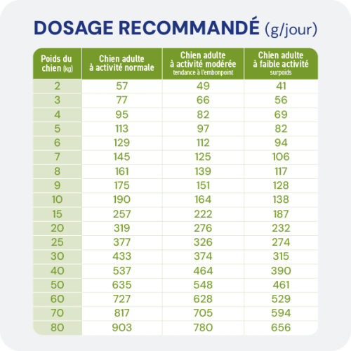 Croquette sans céréales - Chien light et stérilisé - Miniature 4