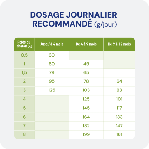 Croquette sans céréales - Chaton Croquette sans céréales - Chaton - Image 4