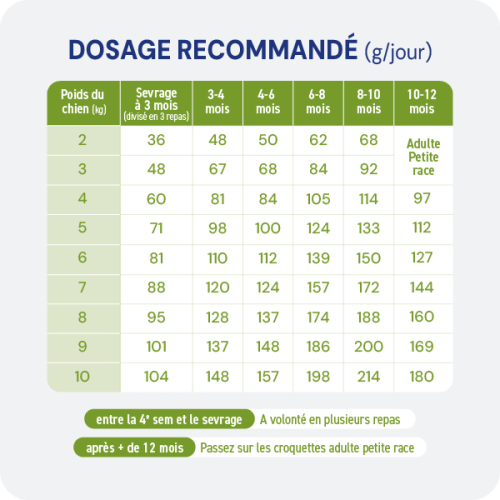 Croquette sans céréales - Chiot petite race - Miniature 4