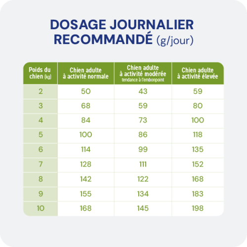 Croquette sans céréales - chien adulte petite race Croquette sans céréales - chien adulte petite race - Image 3