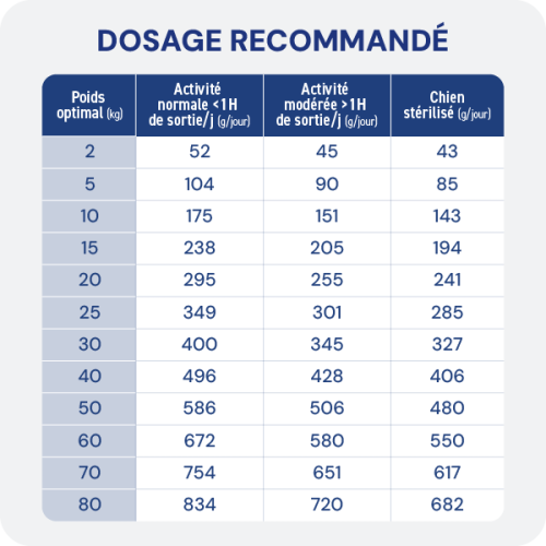 Croquette diététique - Articulation Chien - Miniature 9