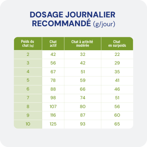 Croquette sans céréales - Chat senior stérilisé - Miniature 4