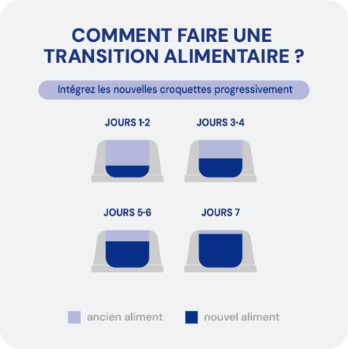 Croquette diététique - Articulation Chien - Miniature 10