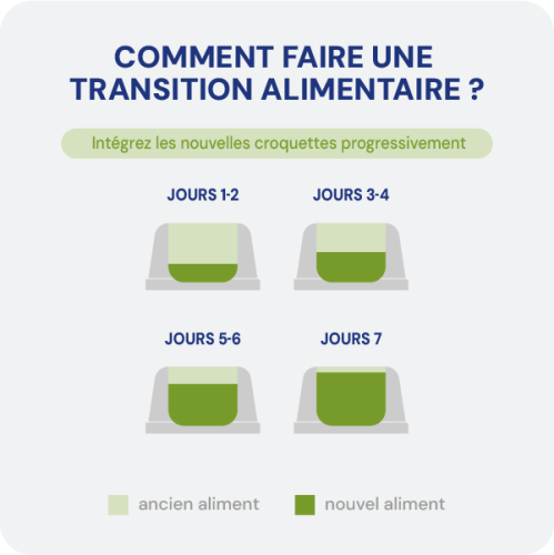 Croquette sans céréales - Chiot moyenne et grande race - Miniature 5