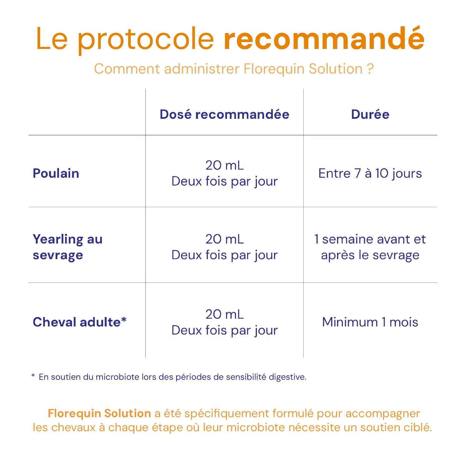 FLOREQUIN SOLUTION - Miniature 7