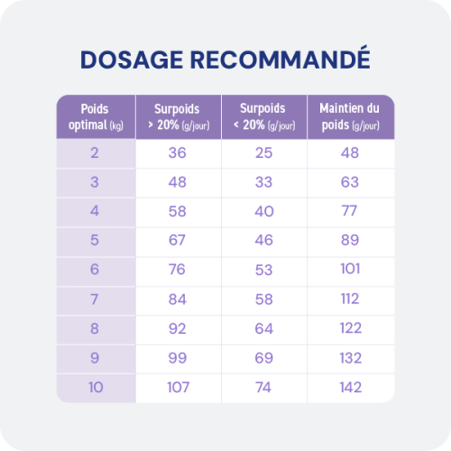 Croquette diététique - Obésité Chat - Miniature 8